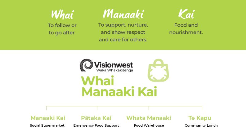 Vision Wests Pataka Kai Food Service